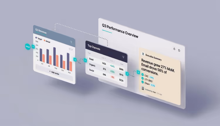 Three cards assembling into a single report dashboard.