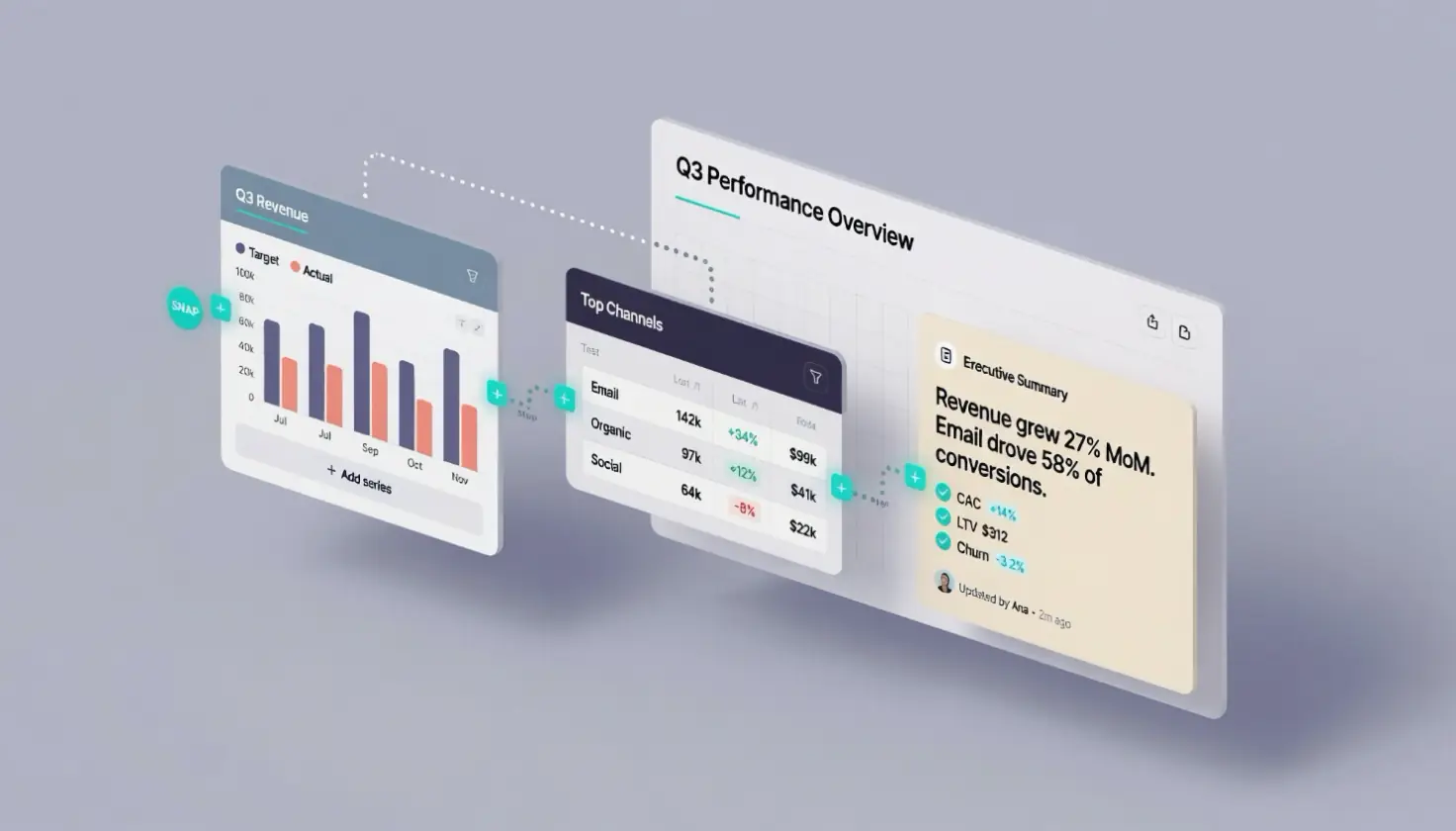 Three cards assembling into a single report dashboard.