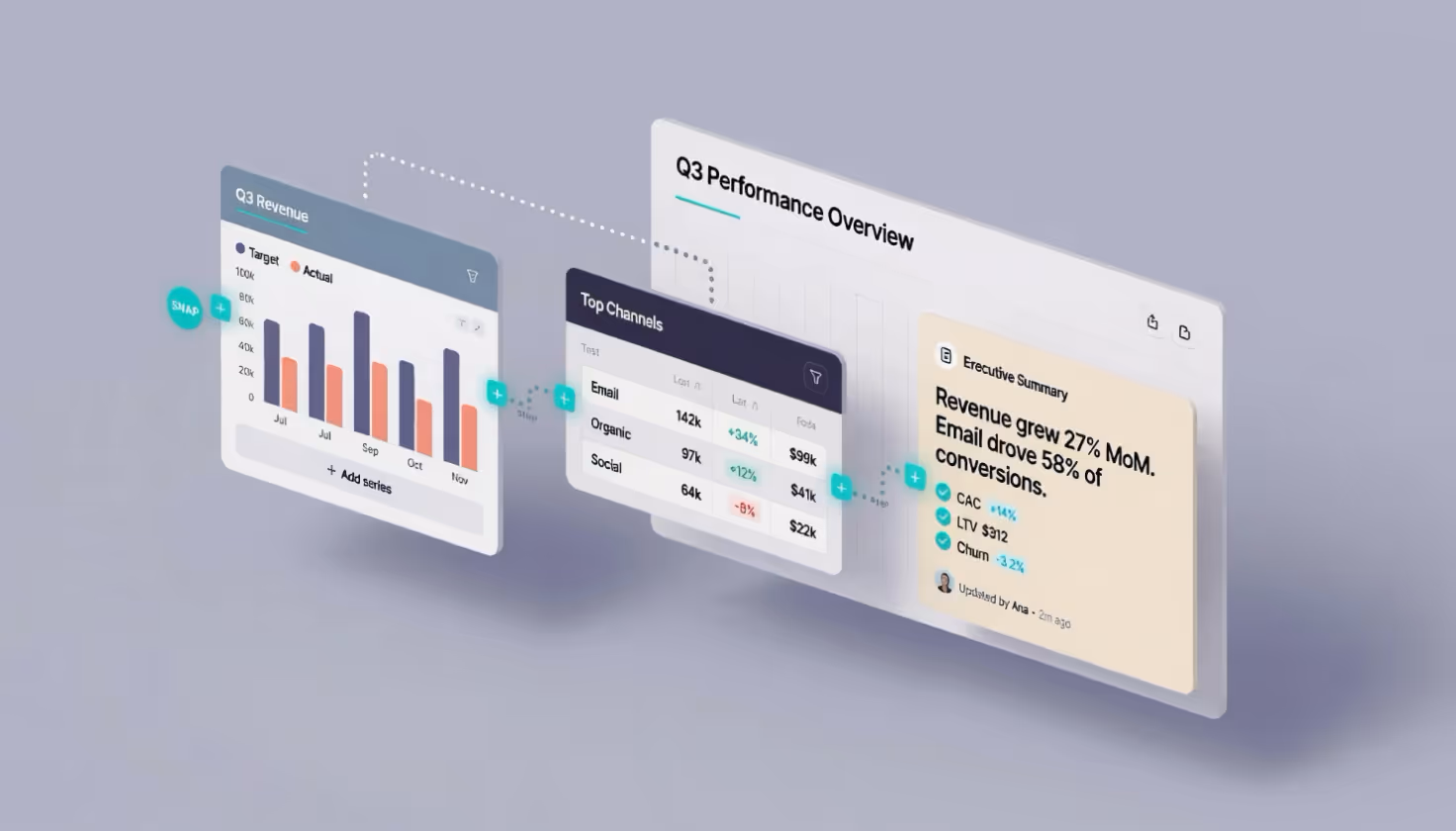 Three cards assembling into a single report dashboard.