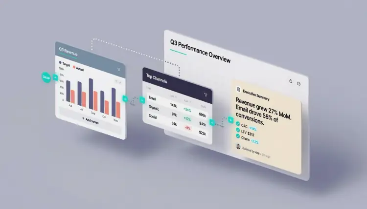 Three cards assembling into a single report dashboard.